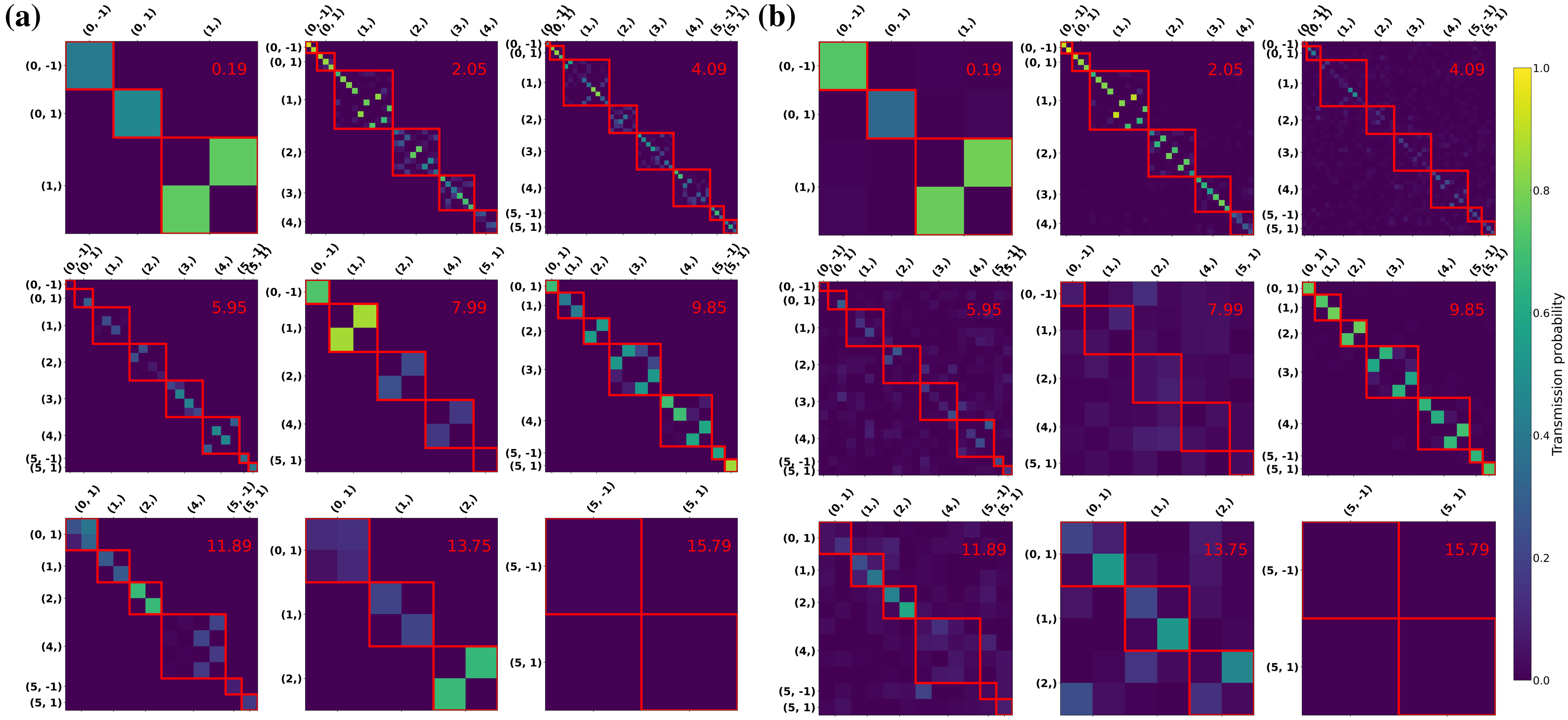 Detailed symmetry-adapted transmission figures for two kinds of defects